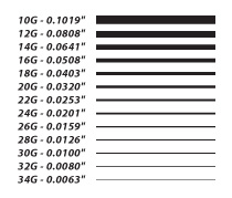 Wire Gauge Diameter Chart