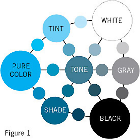 How Intense Is Your Color? by Margie Deeb